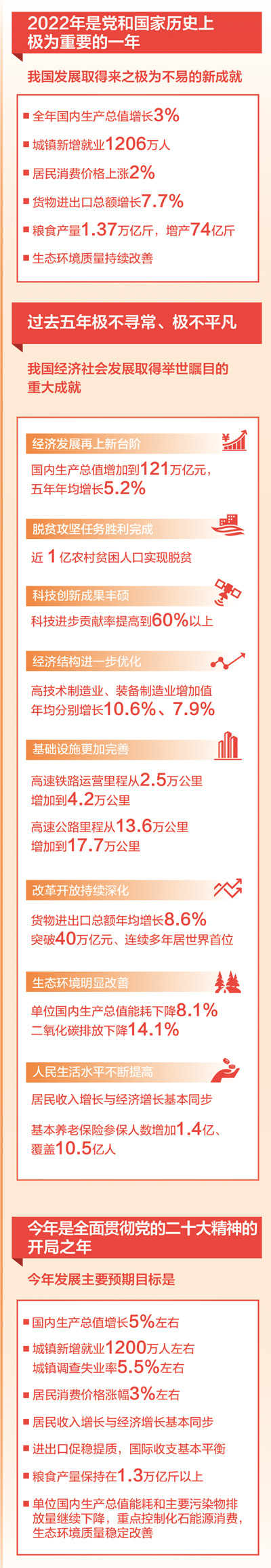 圖說(shuō)政府工作報(bào)告.jpg