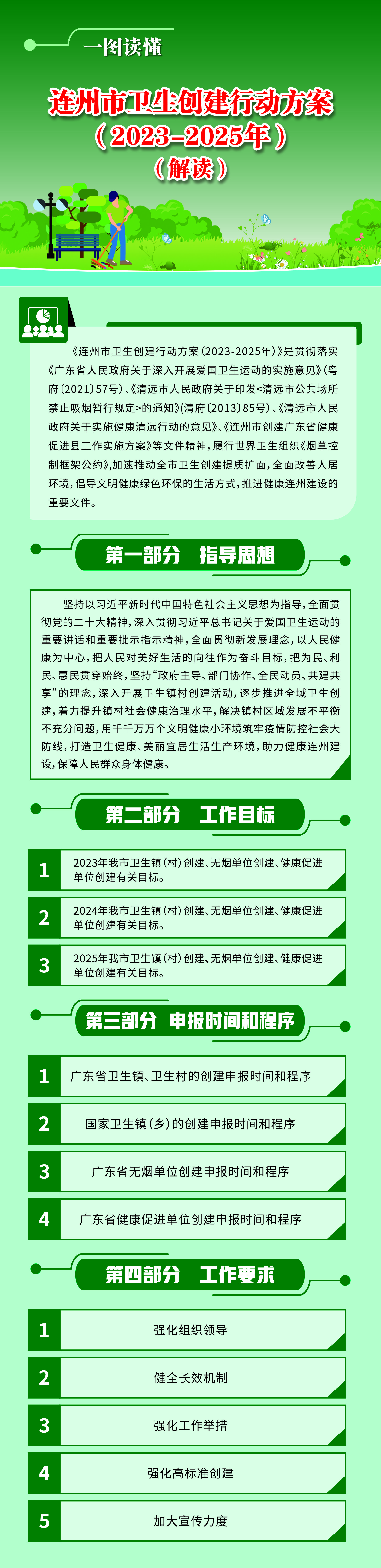 一圖解讀《連州市衛(wèi)生創(chuàng)建行動(dòng)方案（2023-2025 年）》.jpg